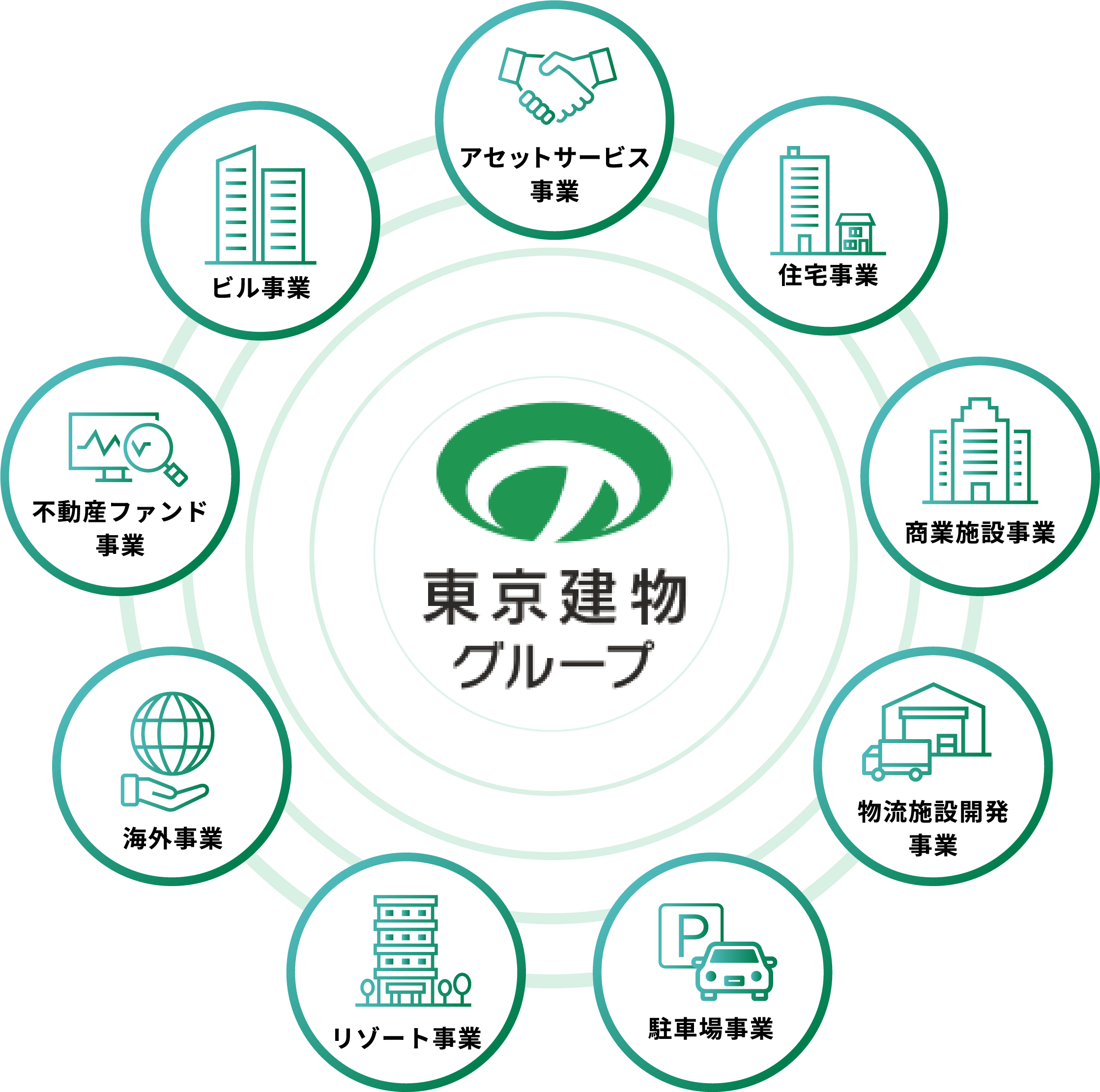 東京建物グループ